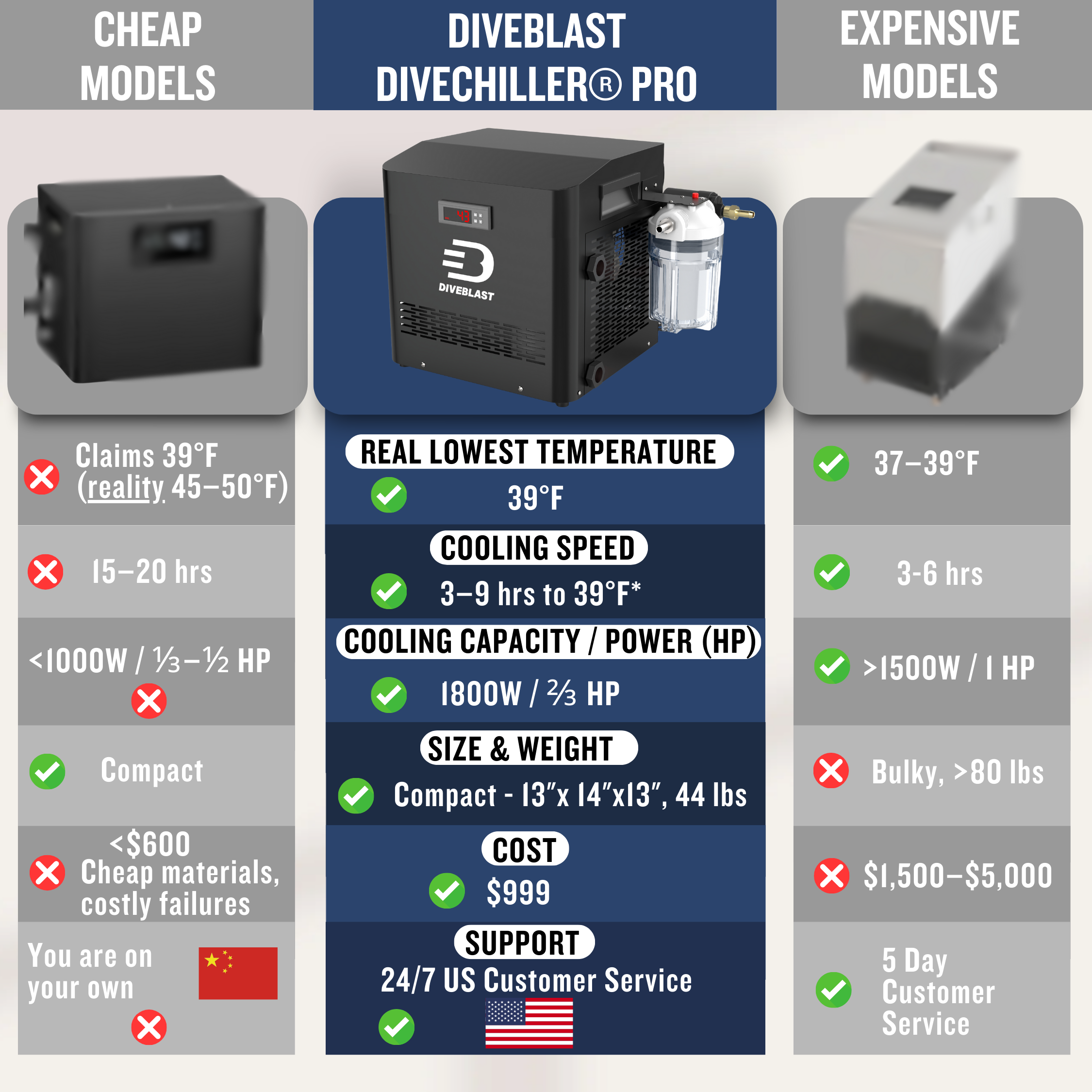 Diveblast DiveChiller® Pro