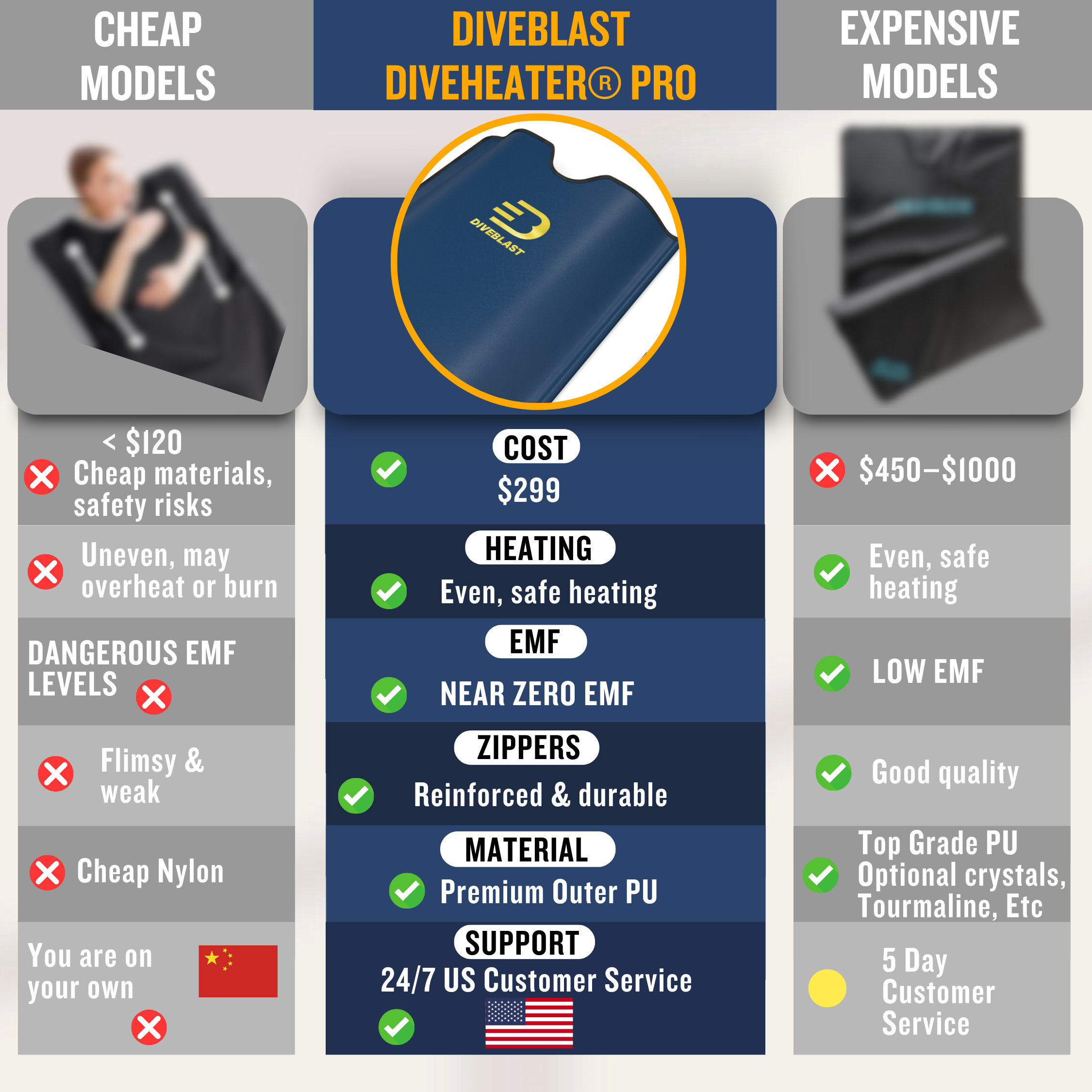 DIVEBLAST Near Zero EMF Infrared Sauna Blanket