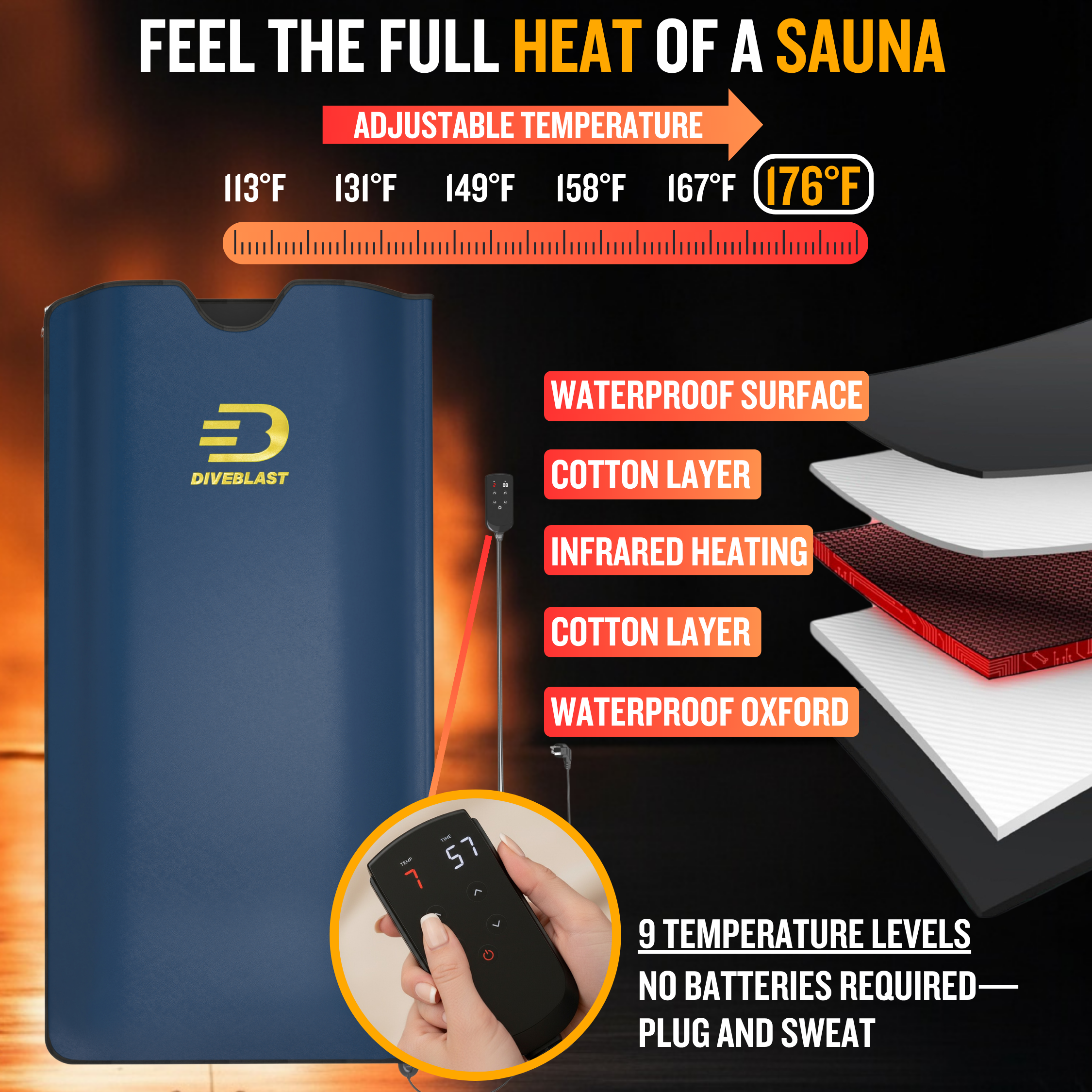 DIVEBLAST Near Zero EMF Infrared Sauna Blanket